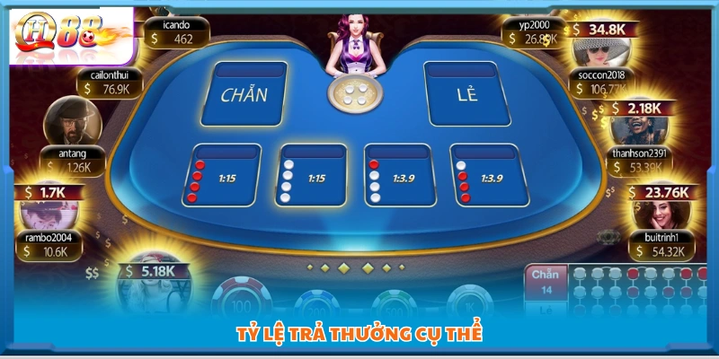 Mức trả thưởng cụ thể tương ứng với mỗi loại cược